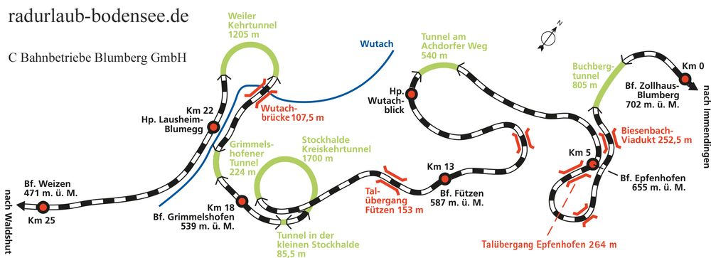 Sauschwänzlebahn